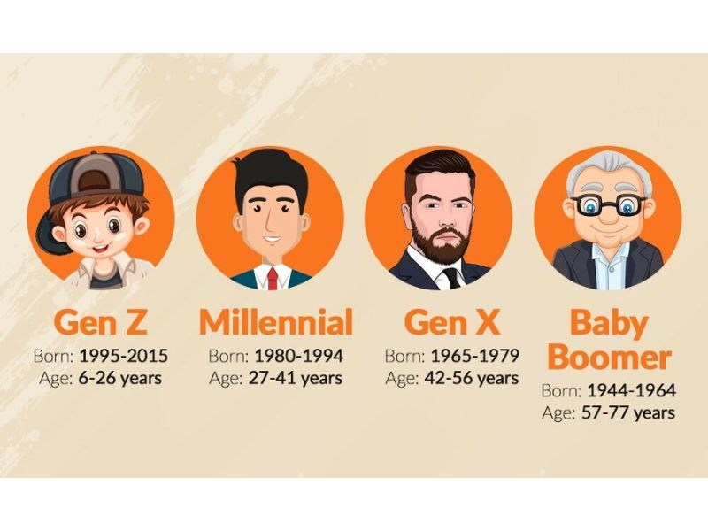 Millennials trong công việc và xã hội